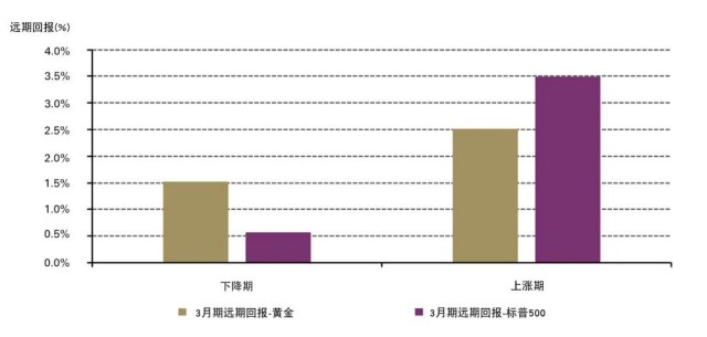 世界黄金协会研判2023年全球黄金市场：黄金仍是投资者资产配置中的重要组成部分