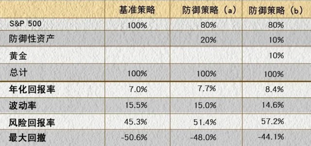 世界黄金协会研判2023年全球黄金市场：黄金仍是投资者资产配置中的重要组成部分