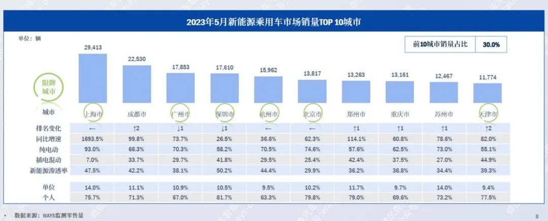 乘联会5月新能源汽车销量榜,乘联会5月新能源销量