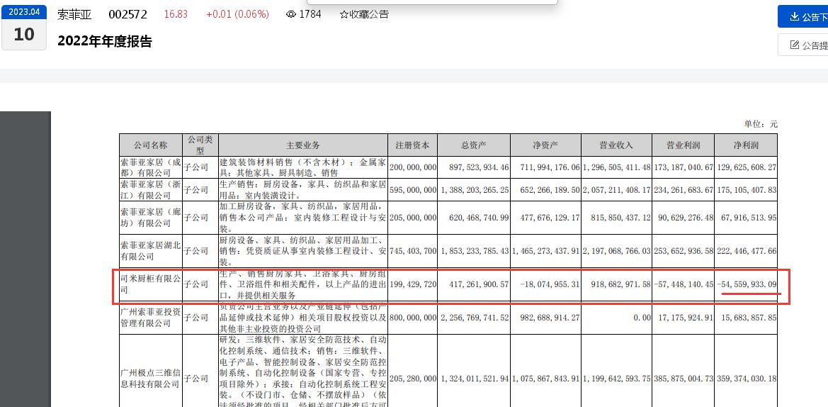 建博会刚开幕，索菲亚及旗下司米厨柜却被指“近乎照搬”抄袭，同行：严厉谴责“拿来主义”