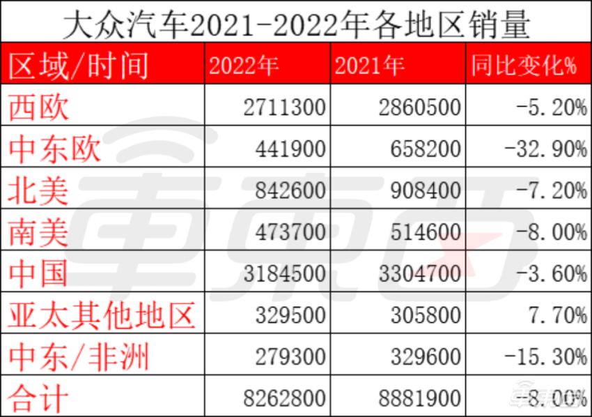 大众汽车集团最终消息,换了5个ceo