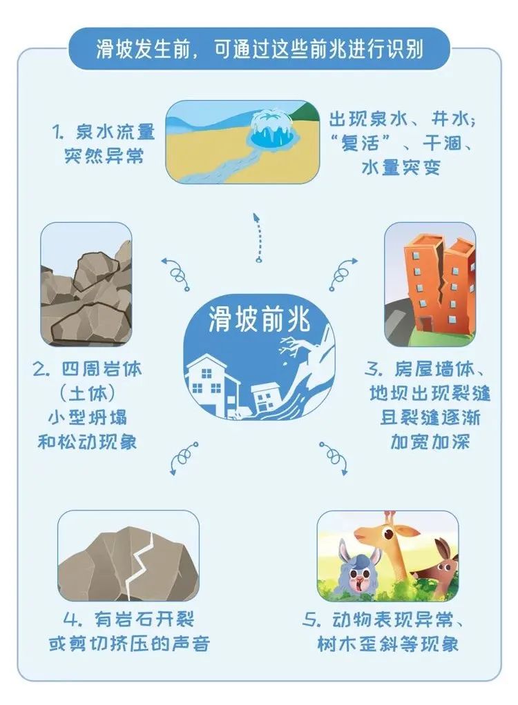 暴雨来临大家注意安全,暴雨天气如何避险看这里