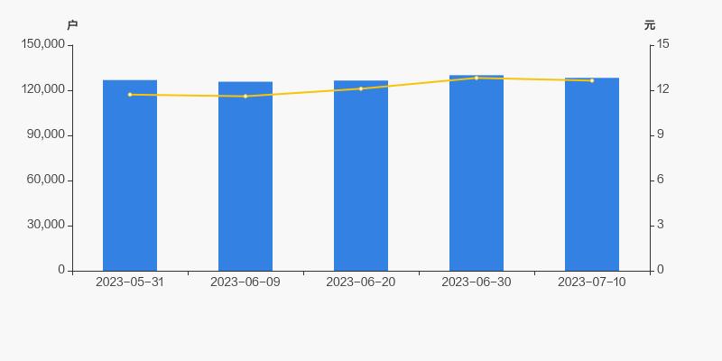 中科三环十大股东分析,中科三环控股最新消息