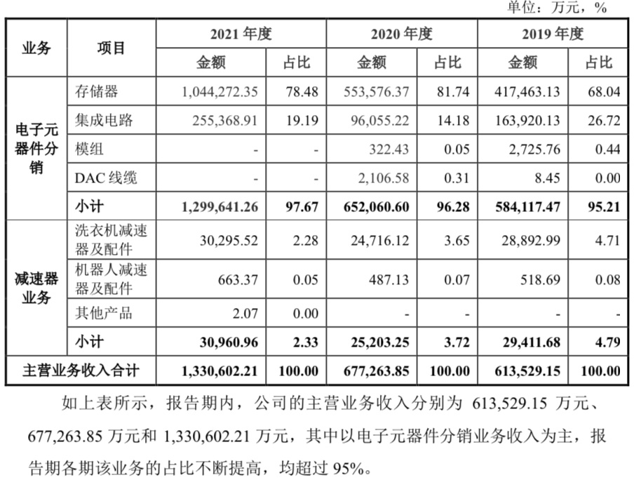 存储芯片龙头股香农芯创,存储芯片黑马