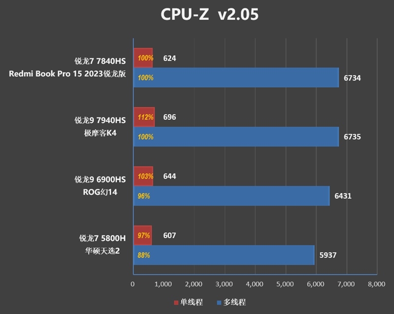 5000不到的轻薄本推荐,5000以下轻薄本性价比