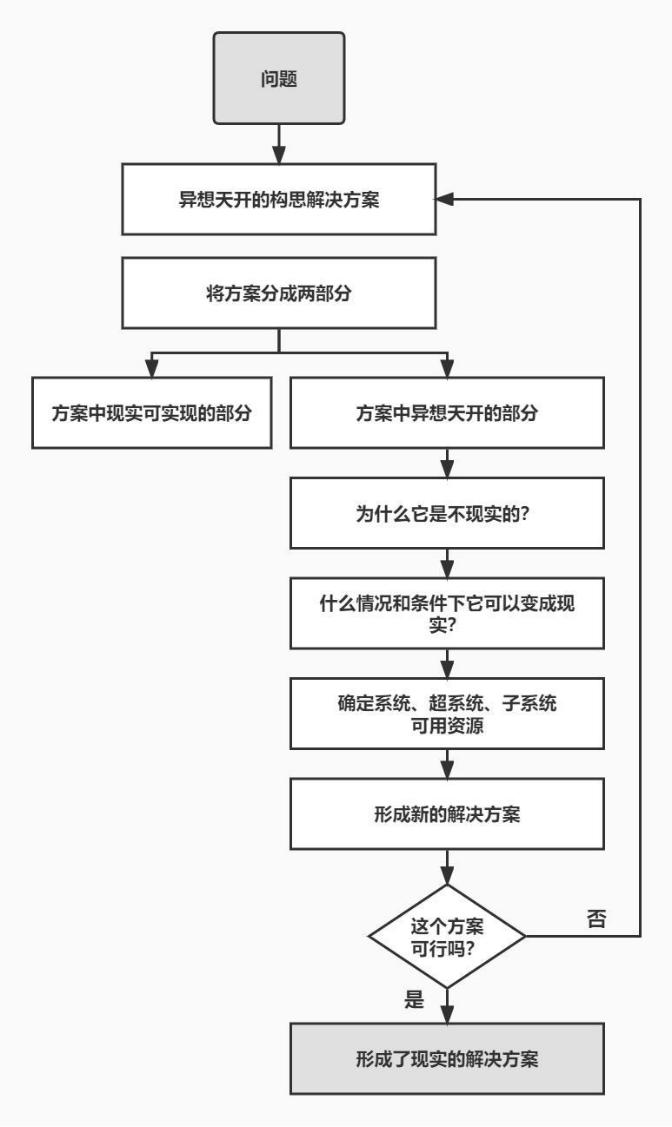从零开始可以做什么,从零开始创造世界