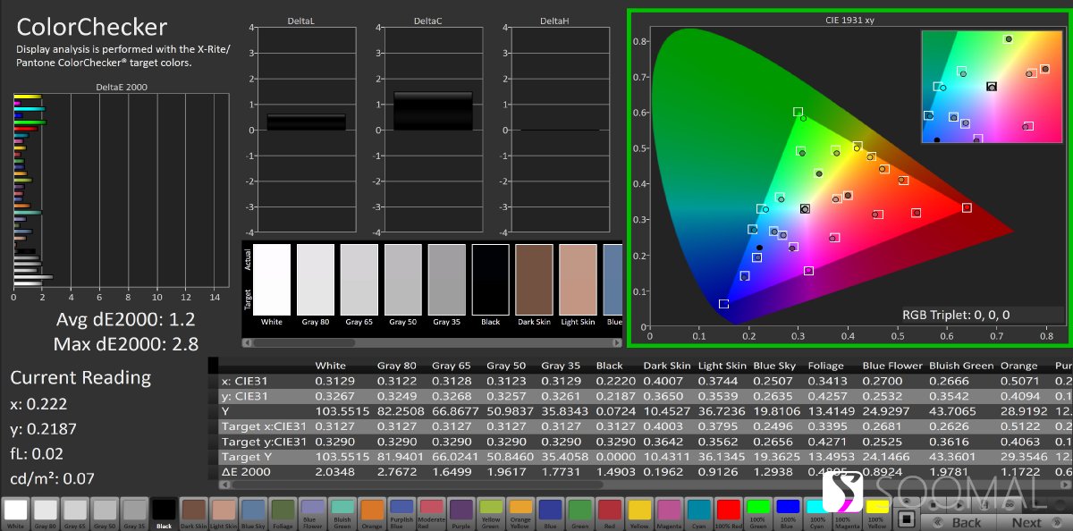 iqooneo8pro评测体感操控,iqooneo8pro屏幕评测报告