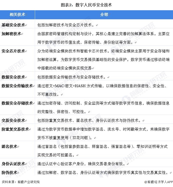 网约车显示支付数字人民币,滴滴支付可以直接付打车钱吗
