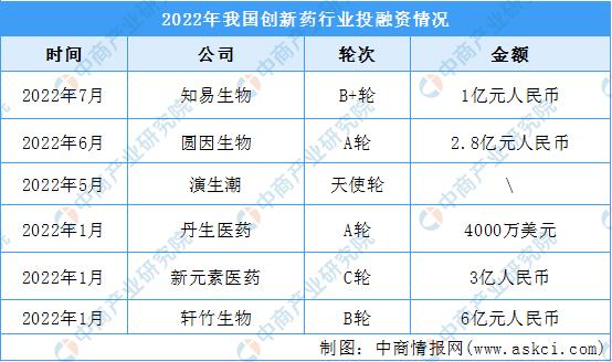 创新药研发迎来持续快速发展,治愈性创新药有哪些