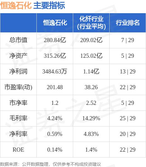 恒逸石化(000703)8月10日主力资金净卖出1554.60万元