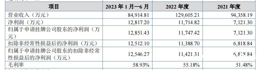 英氏冲婴儿辅食第一股：过半营收来自代工，供应商品控受关注