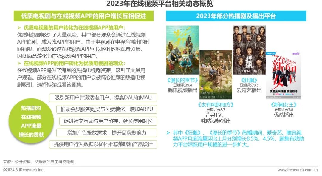 艾瑞咨询流量,2023中国移动互联网半年报告