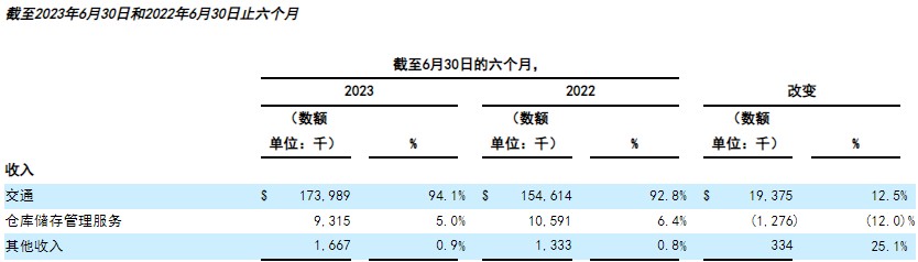 盛丰物流最新消息,盛丰物流待遇怎么样