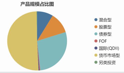 2021工银瑞信离职的基金经理,工银瑞信袁芳离任