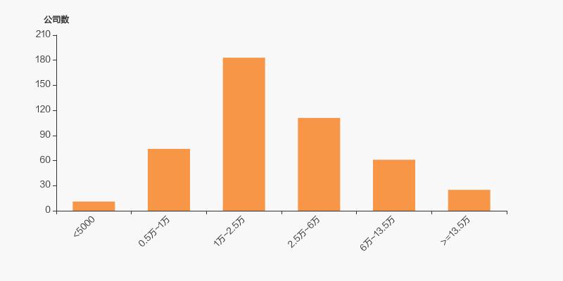长信科技股东,长信科技股票十大股东
