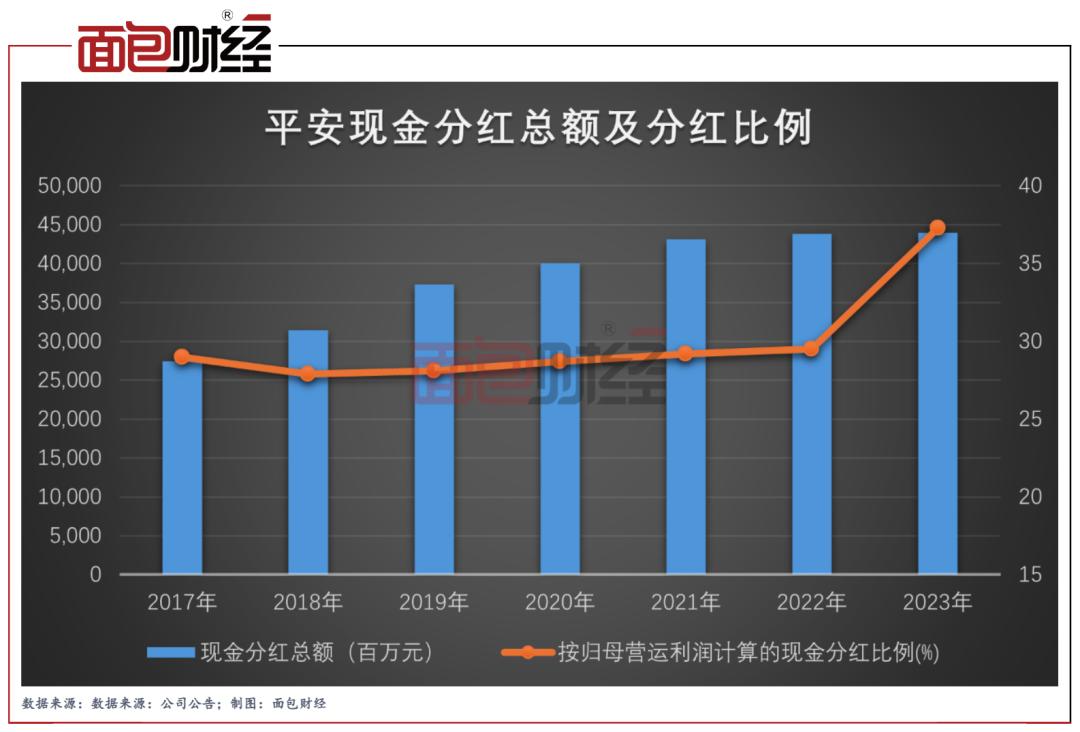 平安保险业务基本盘稳健增长承压,中国平安寿险业务分析