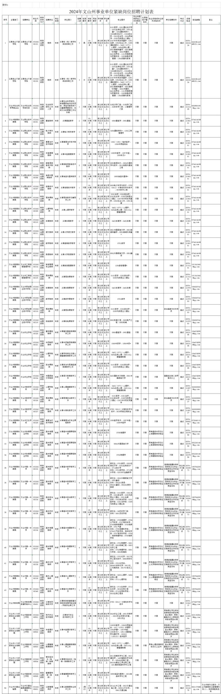 云南近期招聘公告总汇,云南省最近招聘信息有编制