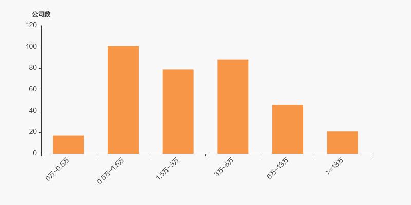 超图软件股票10万元可以买多少股,超图软件集团董事长