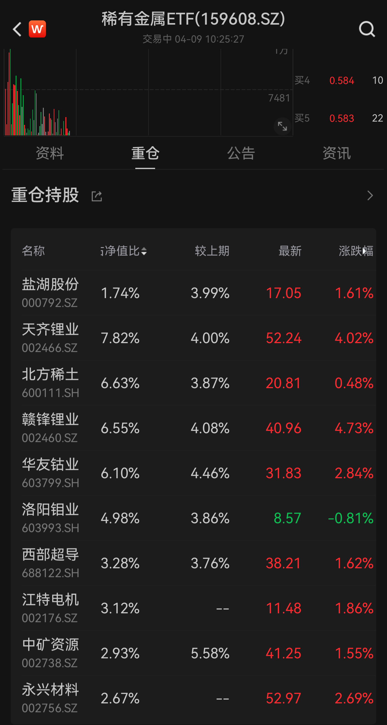 伦敦铜期货现涨多少,伦敦金属镍期货实时行情