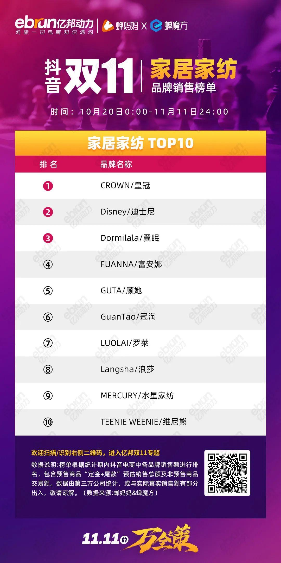 珀莱雅排行榜第一名,珀莱雅口碑最好十大护肤品排行