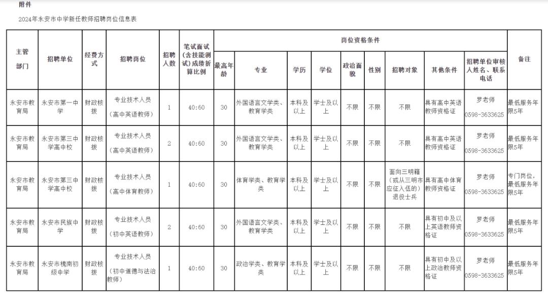 三明市有哪些招聘信息,2022福建三明事业编招聘