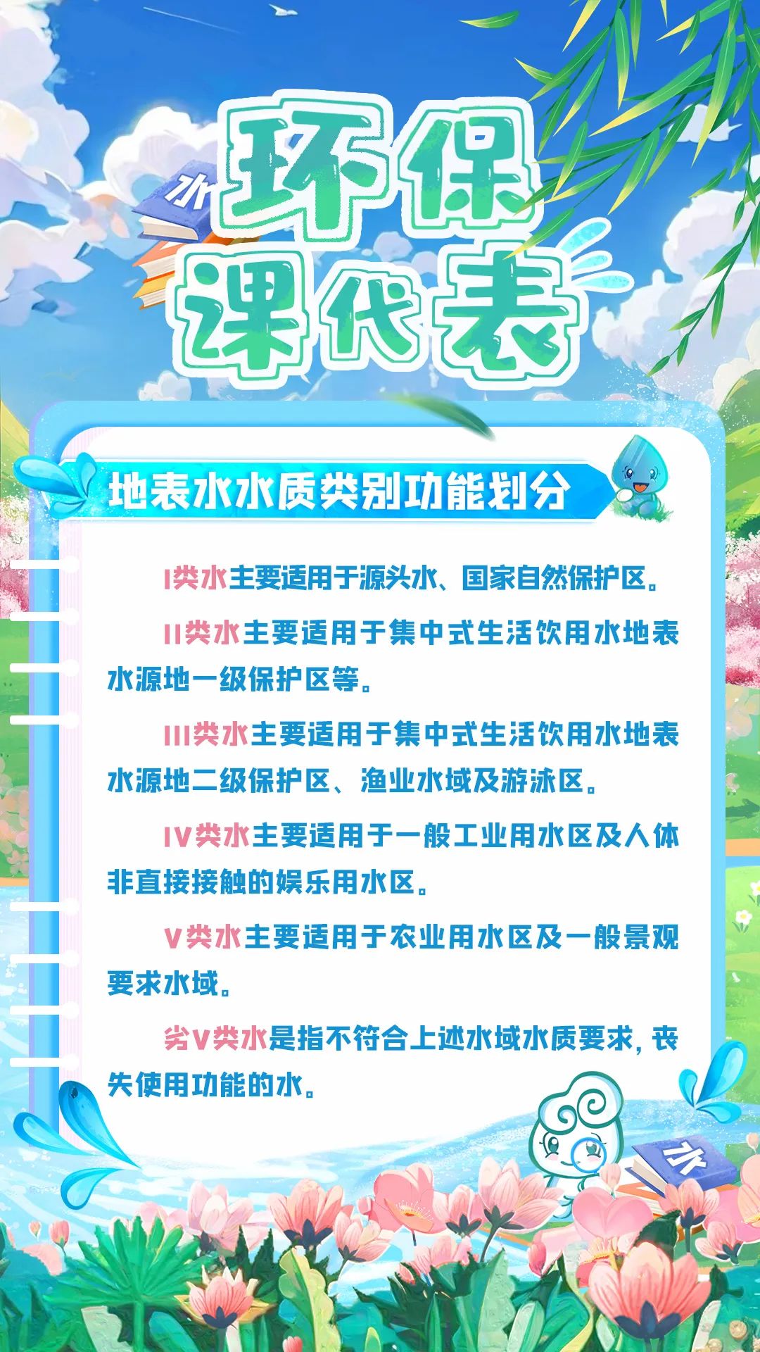 中国水周世界水日,世界水日主题