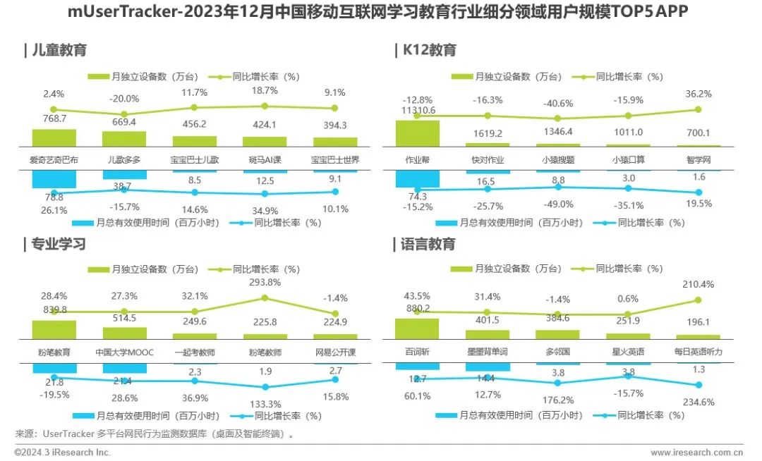 艾瑞咨询流量,2023中国移动互联网半年报告