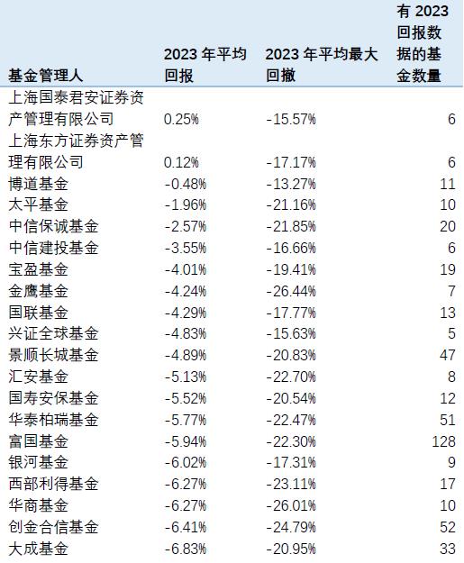 理财机构测评（上）：债强股弱行情下这些机构表现亮眼！