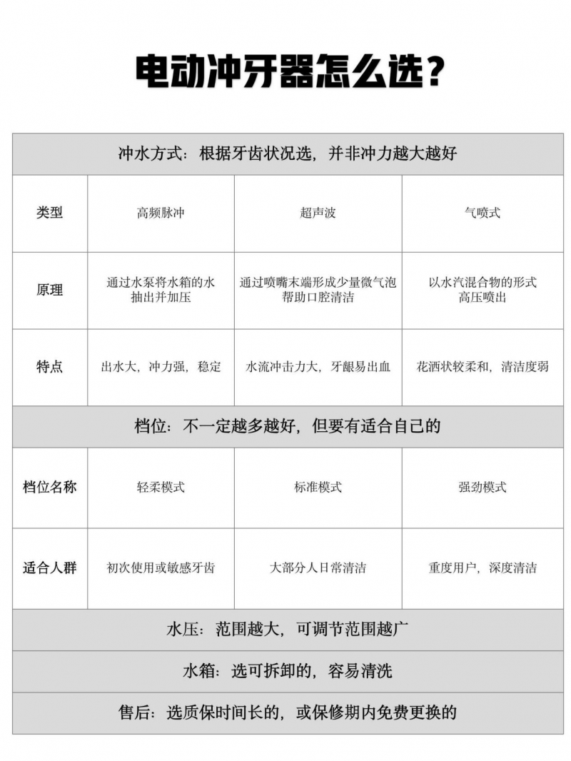 教你冲牙器实用小技巧,如何正确使用电动冲牙器