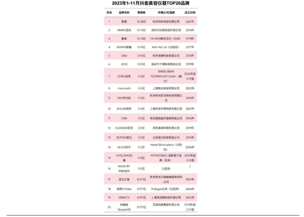 医美成功之路,医美新思路