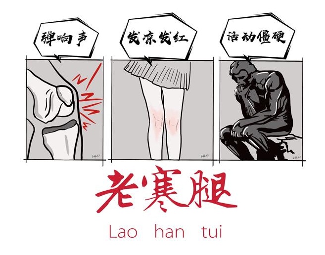 膝盖受凉疼痛贴什么膏药好,受凉后膝盖疼痛部位对照表