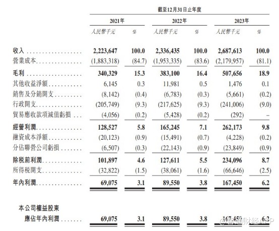 新股前瞻|华东最大民营综合医院赴港，明基医院IPO故事想象力不足？
