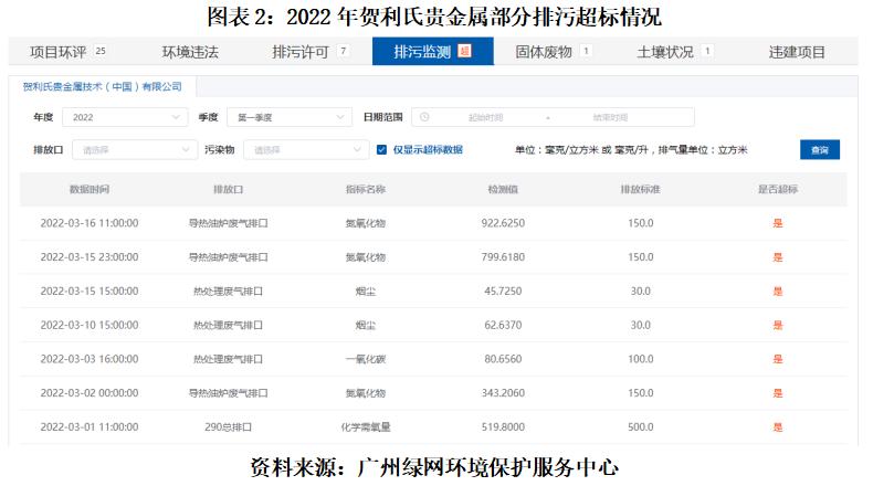 安凯特最近的消息,安凯特