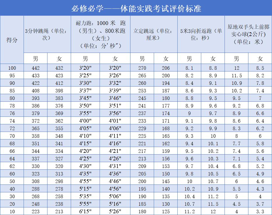 泉州市学校教育新政策,泉州教育局最新通知上学时间
