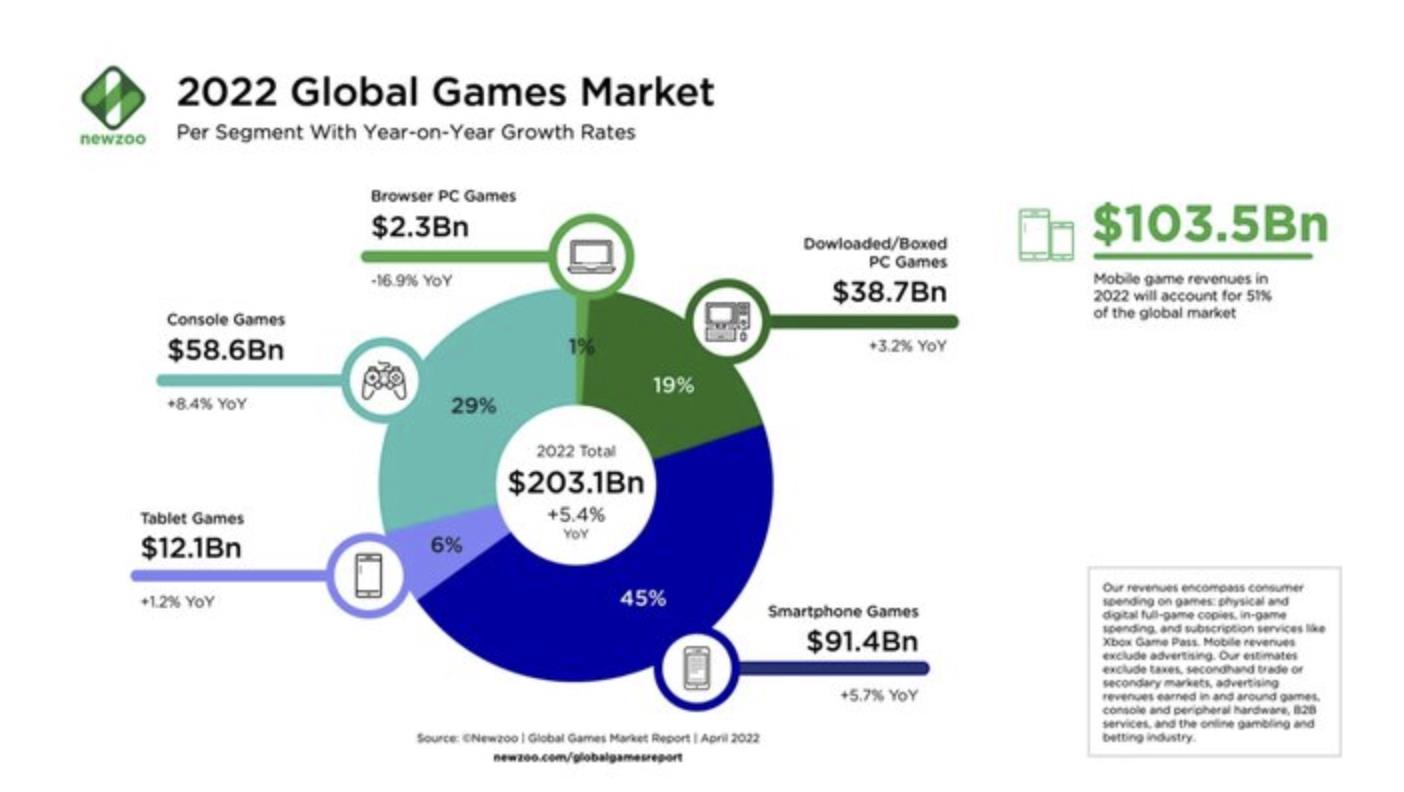 价值解密：如何通过各大Web3游戏平台掘金下一个AxieInfinity？