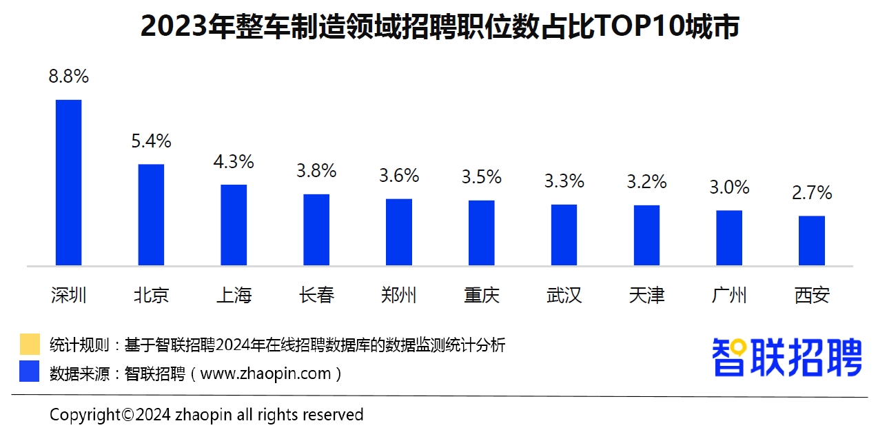 新能源汽车招聘最新信息网,2024年新能源汽车招聘