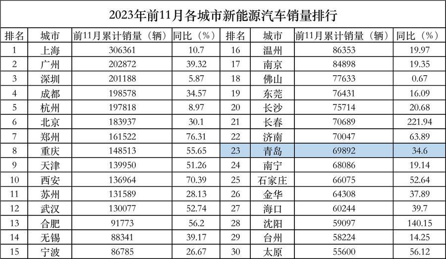 青岛城市发展的优势,青岛城市发展新思路