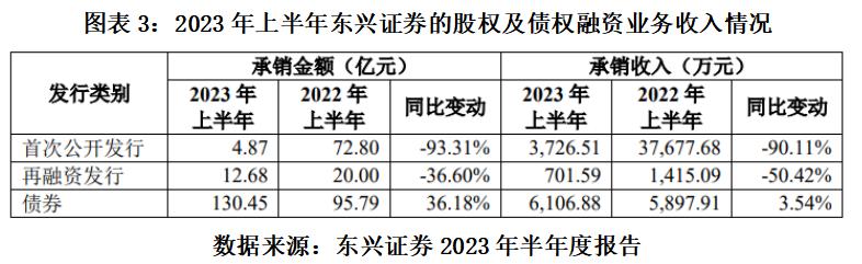 东兴证券案件最新消息,卷入虚假基金诈骗案
