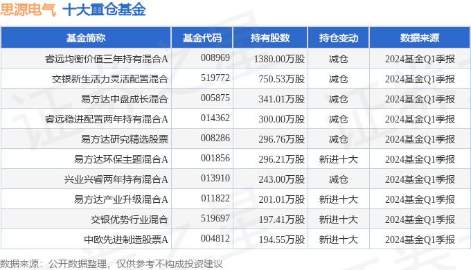 思源电气（002028）2023年年报简析：营收净利润同比双双增长，盈利能力上升