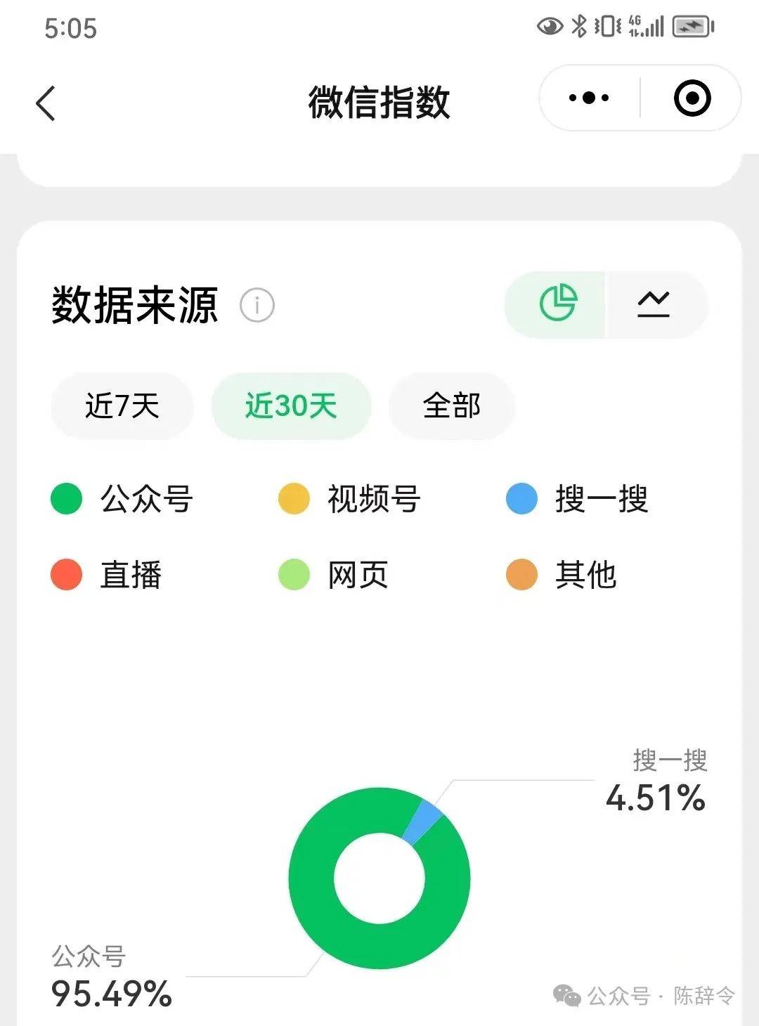 发现微信隐藏功能,微信十大隐藏技能全知道算我输