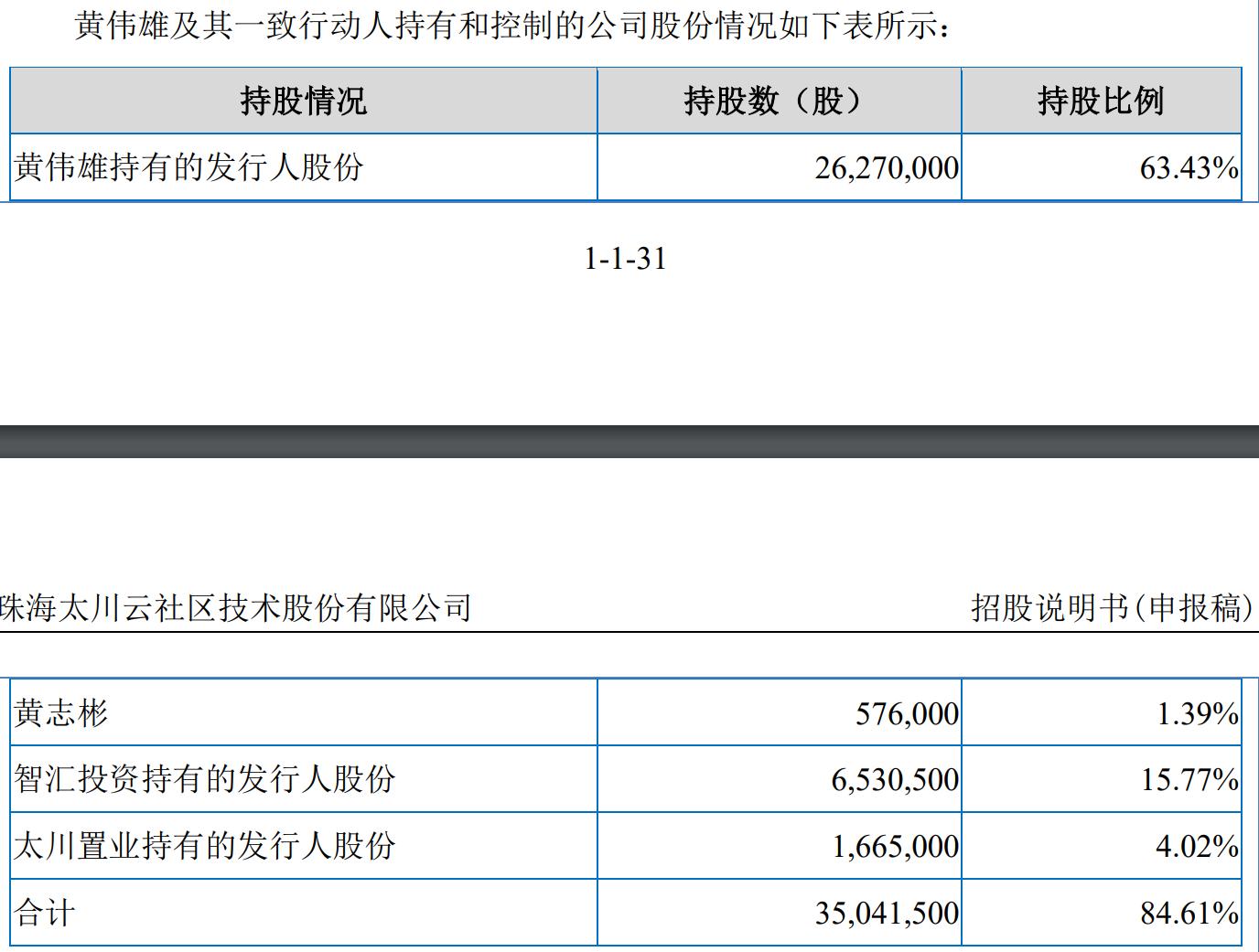 澶窛鑲′唤ipo,澶窛鑲′唤棰嗗鐝瓙鎴愬憳