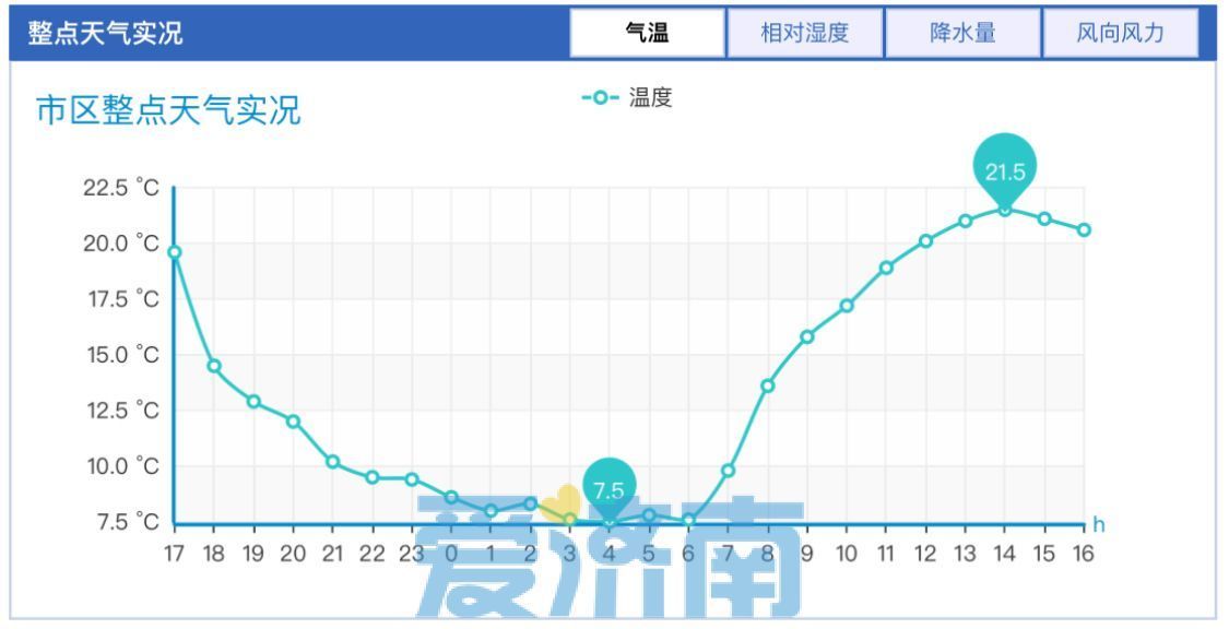 济南明天天气适合出游吗,济南51小长假天气预报
