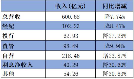 中信证券周末可以买入吗,中信证券几年没用还能用吗