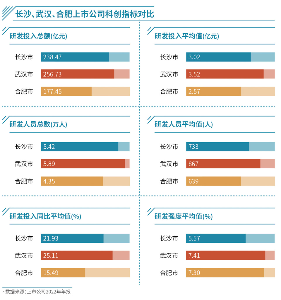 中国3000家上市公司简介,中国五千多家上市公司