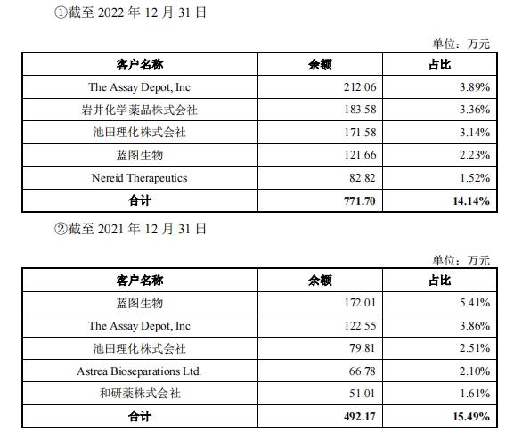 云舟生物ipo,云舟生物中止ipo