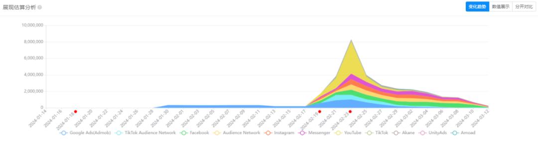 一招鲜吃遍天游戏,一招鲜吃遍天出自哪里
