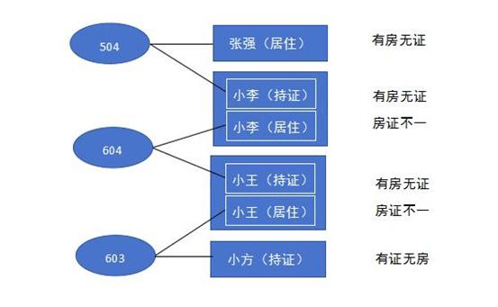 鎴垮眿浜ф潈寮犲啝鏉庢埓,鎴垮瓙寮犲啝鏉庢埓鎬庝箞澶勭悊