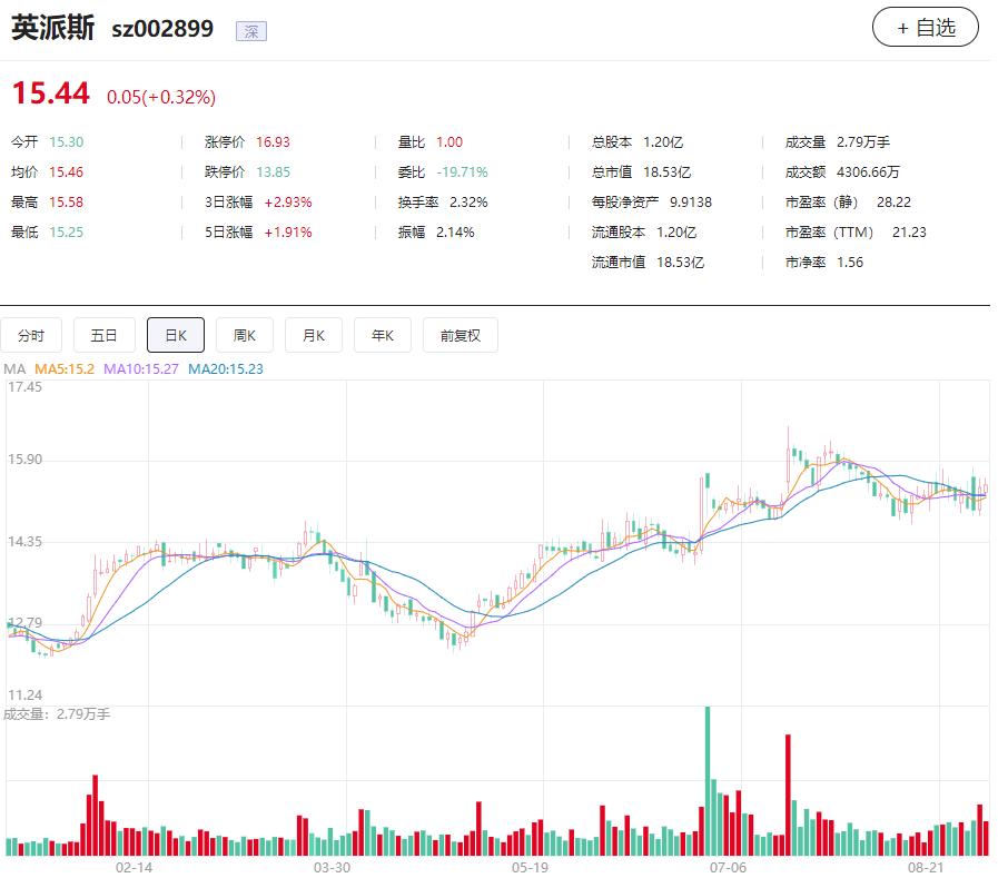 青岛企业之星,青岛英派斯有限公司