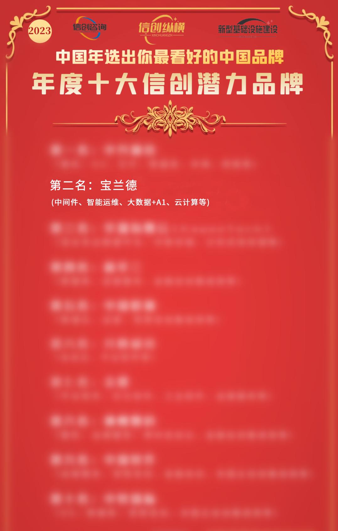 双料荣誉！宝兰德斩获“年度十大信创中间件明星品牌”榜首及“年度十大信创潜力品牌”殊荣